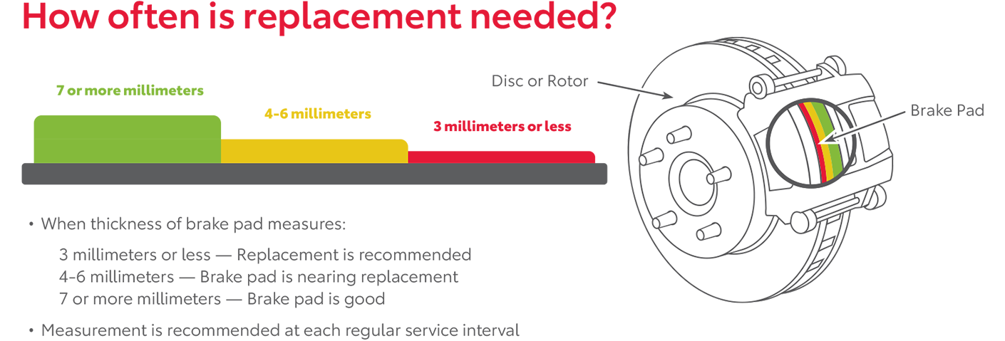 How Often Is Replacement Needed | Smart Toyota in Madison WI